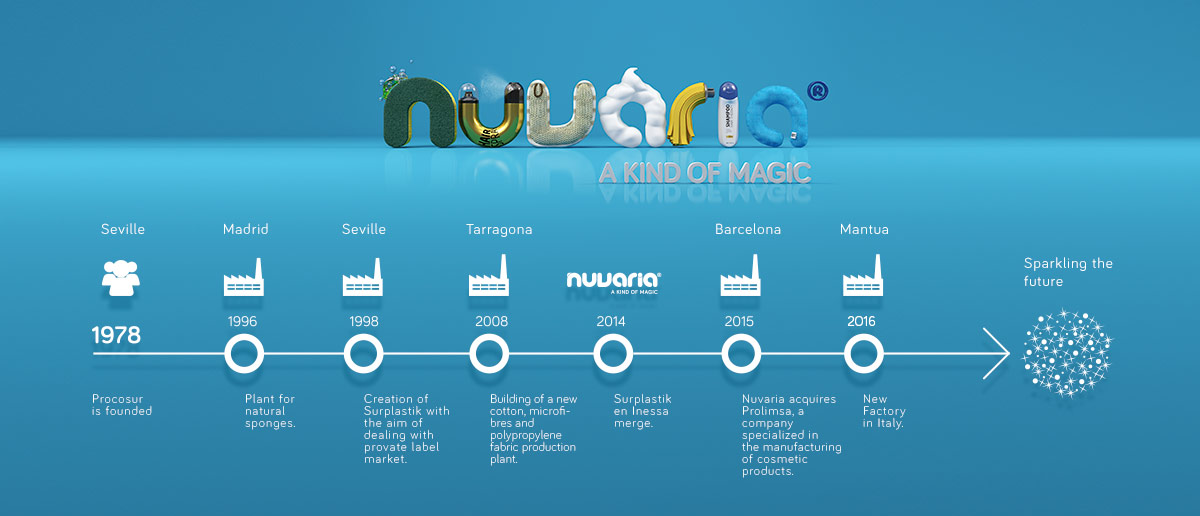 Get to know Nuvaria Global